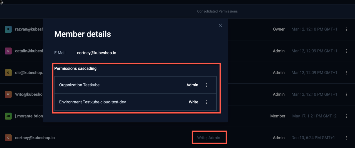 Member Permissions